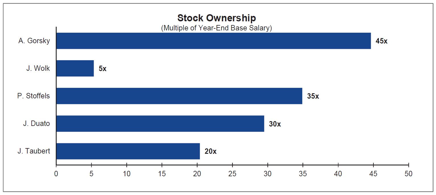 stockownership1.jpg